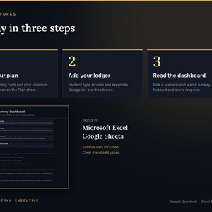 May include: A dark background infographic titled How It Works: Ready in three steps. It outlines three numbered steps: 1. Set your plan, 2. Add your ledger, and 3. Read the dashboard. It displays a Cash Flow & Runway Dashboard and lists Microsoft Excel and Google Sheets compatibility.