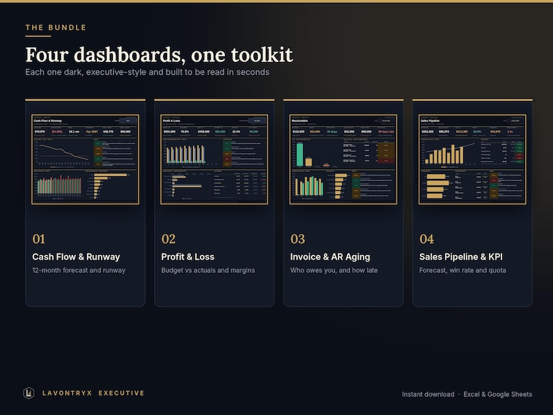 May include: A digital toolkit featuring four dark-themed executive dashboards titled The Bundle: Four dashboards, one toolkit. The sections include Cash Flow & Runway, Profit & Loss, Invoice & AR Aging, and Sales Pipeline & KPI with charts.