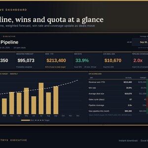 May include: An executive dashboard titled Pipeline, wins and quota at a glance. The dark interface displays Sales Pipeline metrics for September 30, 2026, including a bar chart of revenue won versus target and a KPI scorecard with status indicators.