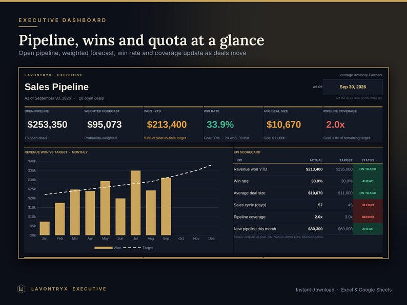 May include: An executive dashboard titled Pipeline, wins and quota at a glance. The dark interface displays Sales Pipeline metrics for September 30, 2026, including a bar chart of revenue won versus target and a KPI scorecard with status indicators.