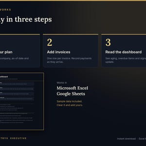 May include: A dark-themed instructional graphic titled How It Works: Ready in three steps. It outlines a process: 1. Set your plan, 2. Add invoices, 3. Read the dashboard. It includes a preview of an Invoice & AR Dashboard and notes compatibility with Microsoft Excel and Google Sheets.