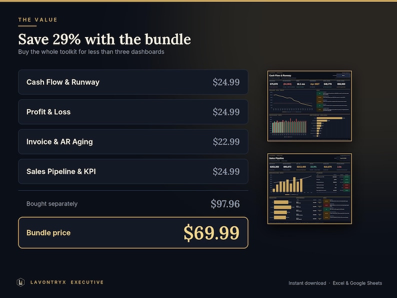 May include: A digital dashboard toolkit bundle advertisement featuring the text The Value, Save 29% with the bundle, and a list of four financial tools including Cash Flow & Runway, Profit & Loss, Invoice & AR Aging, and Sales Pipeline & KPI.