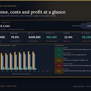 May include: An executive dashboard titled Revenue, costs and profit at a glance, displaying a Profit & Loss summary for Sep 2026. It features financial metrics like $501,950 revenue, 76.0% gross margin, $439,500 costs, and a bar chart comparing monthly data.
