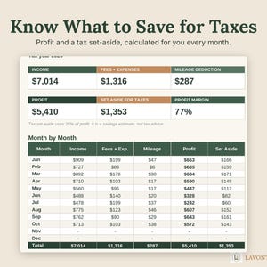 Może przedstawiać: Cyfrowy arkusz kalkulacyjny finans&oacute;w zatytułowany Know What to Save for Taxes. Przedstawia miesięczne dochody, opłaty, wydatki, odliczenia za przebieg, zyski oraz obliczenia podatkowe w tabeli z ciemnozielonymi i brązowymi nagł&oacute;wkami.