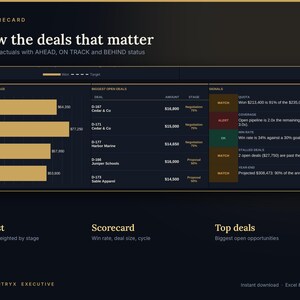 May include: A KPI Scorecard dashboard titled Know the deals that matter, featuring a bar chart of pipeline stages, a table of biggest open deals, and a signals column with status indicators for quota, coverage, win rate, and stalled deals.