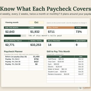 May include: A digital financial planning dashboard titled Know What Each Paycheck Covers. It displays monthly bill tracking, payment progress, and a paycheck planner with specific dollar amounts and dates for October, including a list of unpaid bills.