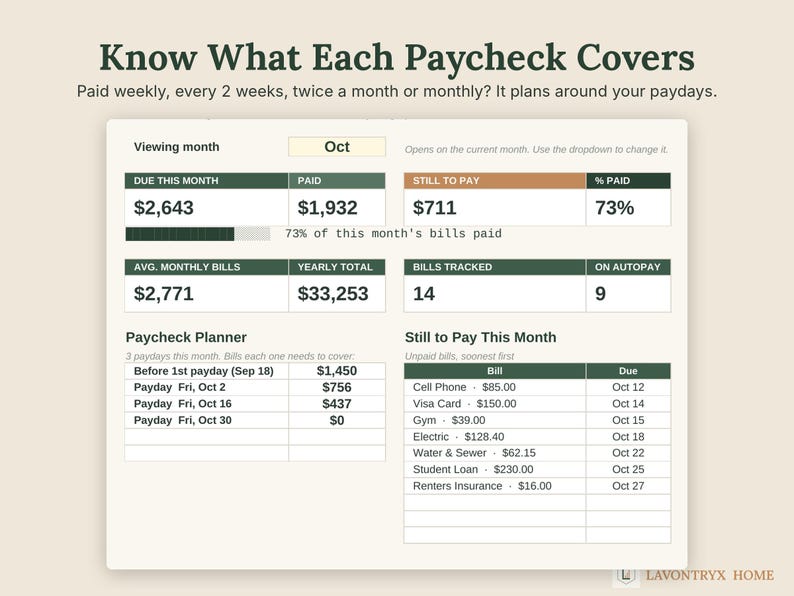 May include: A digital financial planning dashboard titled Know What Each Paycheck Covers. It displays monthly bill tracking, payment progress, and a paycheck planner with specific dollar amounts and dates for October, including a list of unpaid bills.