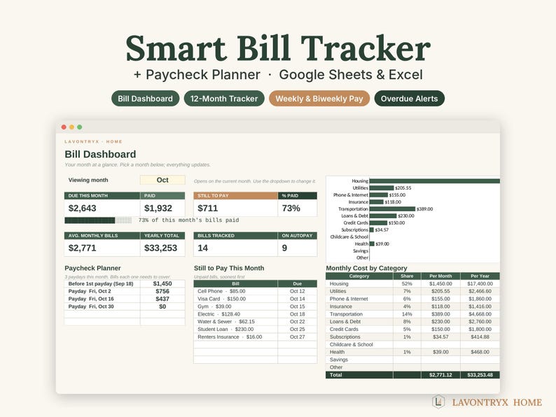 May include: A digital Smart Bill Tracker and Paycheck Planner spreadsheet for Google Sheets and Excel. The interface displays a Bill Dashboard with monthly totals, a paycheck schedule, a list of bills to pay, and a monthly cost breakdown.