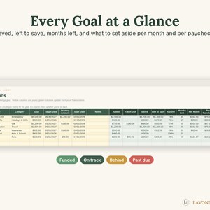May include: A digital financial tracking spreadsheet titled My Funds, displaying columns for savings goals, categories, target dates, and progress. Below the table, four color-coded status labels are shown: Funded, On track, Behind, and Past due.