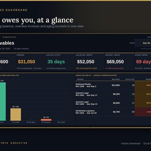 May include: An executive dashboard interface titled Who owes you, at a glance, displaying financial data for receivables as of September 30, 2026. It features metrics for outstanding balances, overdue invoices, and a bar chart showing aging buckets.