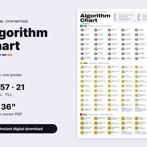 Speed cube algorithm chart printable file image 7