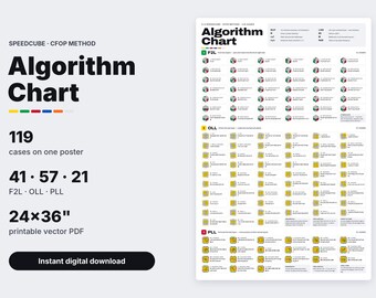 Speed cube algorithm chart printable file
