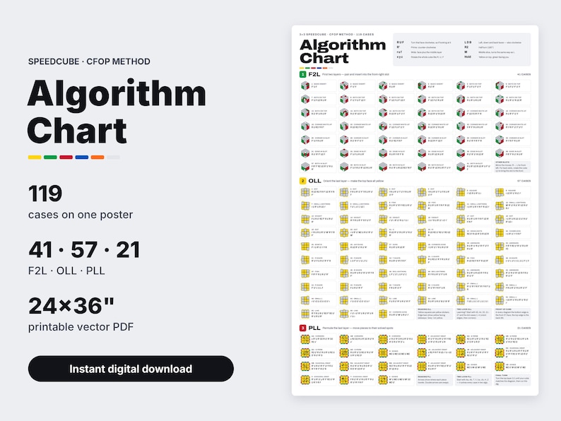Speed cube algorithm chart printable file image 7