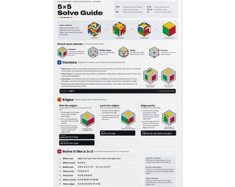 5x5 Cube Solve Guide Poster 24x36 | Reduction Method, Edge Pairing & Parity | Speedcube Wall Art | Cuber Gift