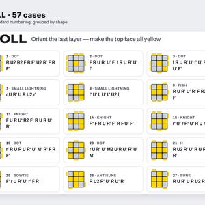 Speed cube algorithm chart printable file image 4