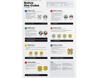 Solve the Cube Guide Rolled Poster