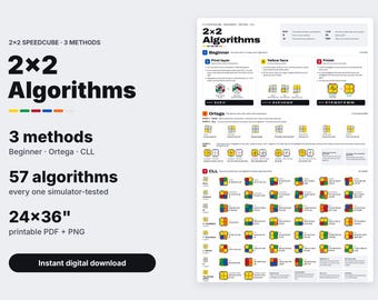 2x2 Speedcube Poster 24x36 | Beginner, Ortega & All 42 CLL Algorithms | Printable Pocket Cube Chart | Cubing Gift
