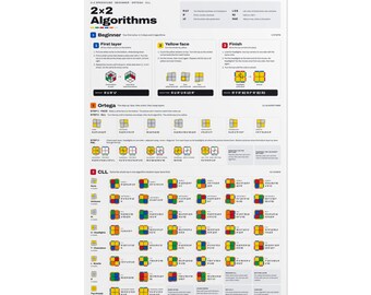 2x2 Cube Algorithms | Speedcubing Reference Wall Art