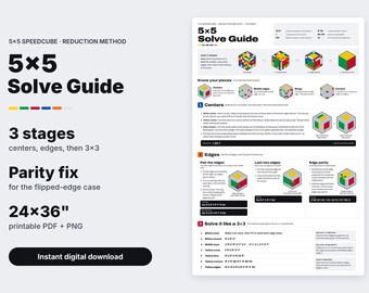 5x5 Cube Solve Guide Poster 24x36 | Reduction Method, Edge Pairing & Parity | Printable Speedcube Chart | Cuber Gift