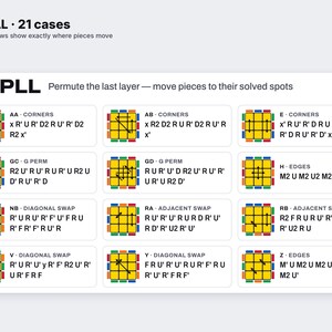 Speed cube algorithm chart printable file image 3