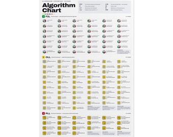 CFOP Speedcube Algorithm Poster | 119 Cases F2L OLL PLL (24x36)