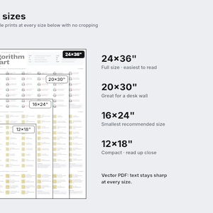 Speed cube algorithm chart printable file image 2