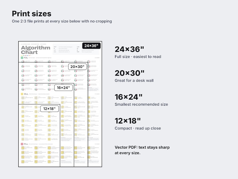 Speed cube algorithm chart printable file image 2