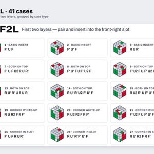 Speed cube algorithm chart printable file image 5