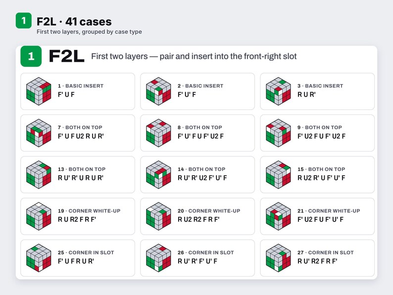 Speed cube algorithm chart printable file image 5