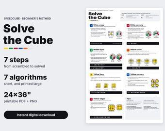 Beginner Speedcube Poster | 7-Step Solve Guide (24x36" Digital Download)