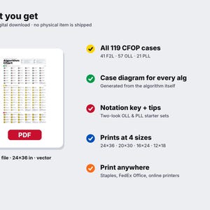 Speed cube algorithm chart printable file