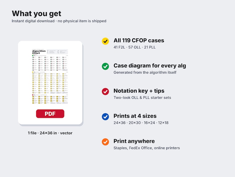 Speed cube algorithm chart printable file image 1