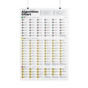 CFOP Speedcube Algorithm Poster 24x36 | All 119 F2L OLL PLL Cases | Cube Cheat Sheet | Speedcubing Gift