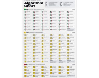 CFOP Speedcube Algorithm Poster 24x36 | All 119 F2L OLL PLL Cases | Cube Cheat Sheet | Speedcubing Gift