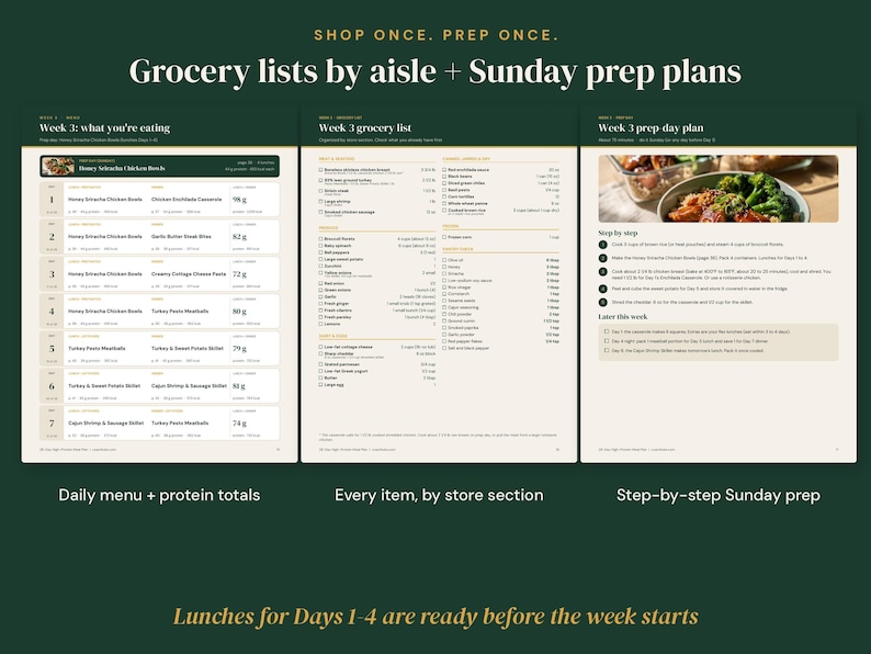 May include: A three-page digital meal planning document titled Shop Once. Prep Once. Grocery lists by aisle + Sunday prep plans. It includes a weekly menu with protein totals, a categorized grocery list, and a step-by-step Sunday prep guide.