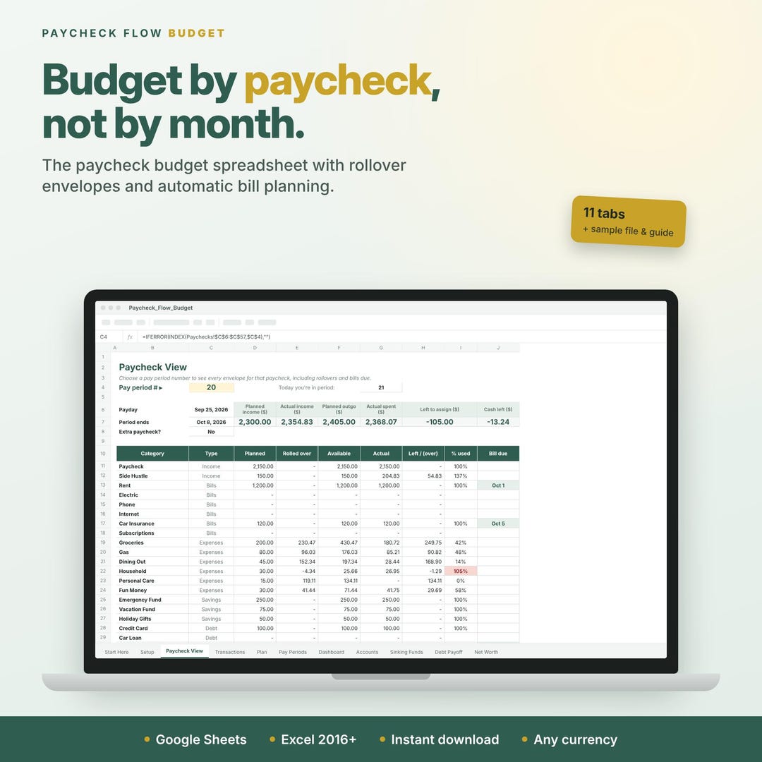 Paycheck Flow Budget Spreadsheet, Biweekly Weekly Planner (google