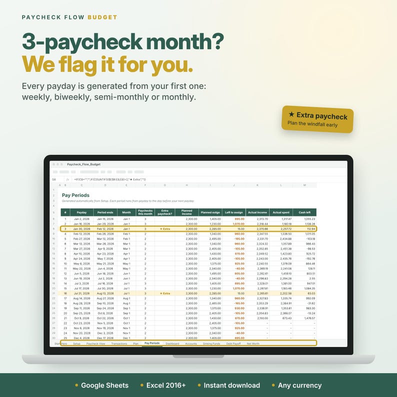 Paycheck Flow Budget Spreadsheet, Biweekly Weekly Planner (google