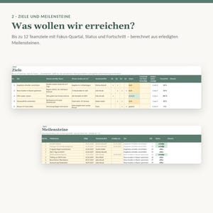 May include: A digital document titled Ziele und Meilensteine featuring two tables. The top table tracks team goals with columns for status and progress. The bottom table lists milestones with due dates, responsible persons, and completion status.