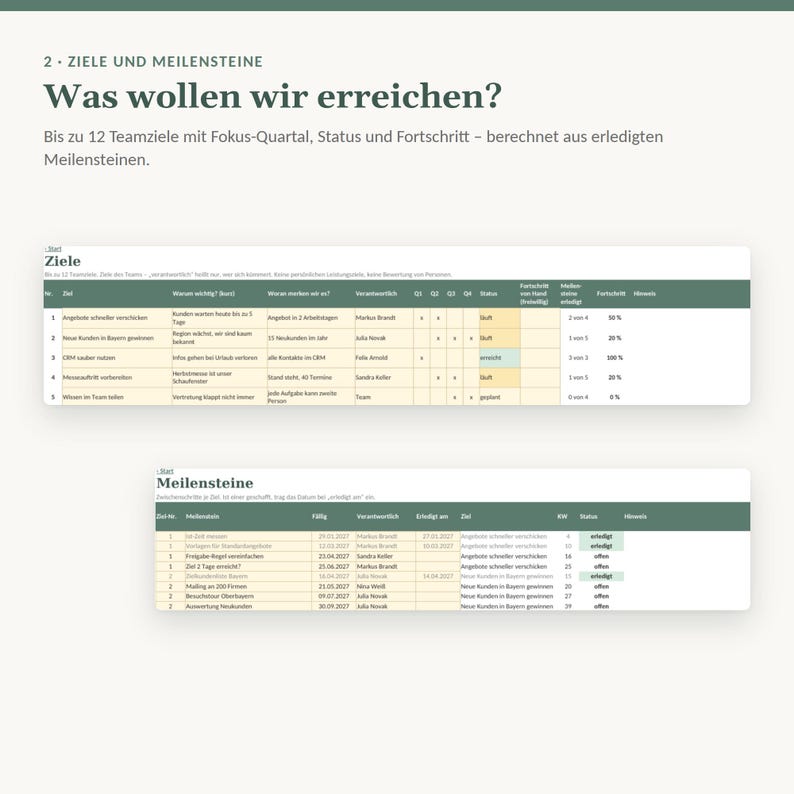 May include: A digital document titled Ziele und Meilensteine featuring two tables. The top table tracks team goals with columns for status and progress. The bottom table lists milestones with due dates, responsible persons, and completion status.