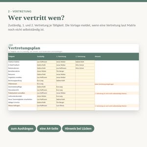以下が含まれることがあります： Vertretungsplanというタイトルの文書で、タスク、担当者、2人の代理人の列がある表が表示されています。テキストには2. VERTRETUNG、Wer vertritt wen?といった見出しや、zum Aush&auml;ngen、eine A4-Seite、Hinweis bei L&uuml;ckenと書かれたボタンが含まれています。