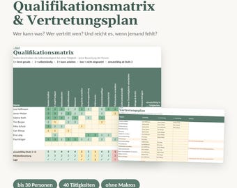 Könnte beinhalten: Eine Excel-Vorlage für Teamleitungen mit dem Titel Qualifikationsmatrix & Vertretungsplan von MindOnDigital. Sie enthält eine Qualifikationsmatrix und einen Vertretungsplan mit grünen und beigen Zellen für bis zu 30 Personen und 40 Tätigkeiten ohne Makros.