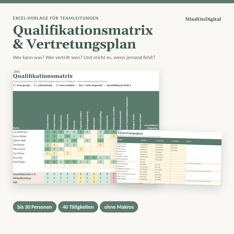 以下が含まれることがあります： MindOnDigitalによるチーム管理用Excelテンプレート「Qualifikationsmatrix & Vertretungsplan」。緑とベージュのセルで構成されたスキルマトリックスと代理計画表が含まれており、マクロなしで最大30名、40タスクまで対応可能です。