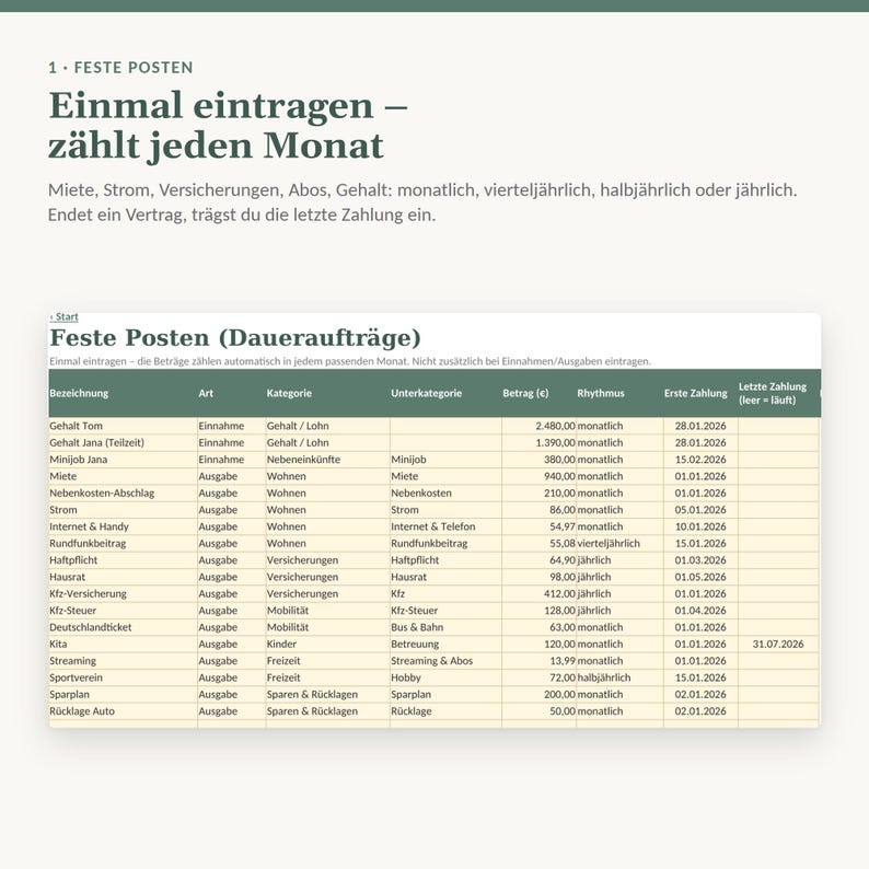 Może przedstawiać: Cyfrowy arkusz kalkulacyjny zatytułowany Feste Posten (Dauerauftr&auml;ge) z kolumnami opisującymi typ, kategorię, podkategorię, kwotę w euro, częstotliwość, pierwszą i ostatnią płatność dla cyklicznych wydatk&oacute;w miesięcznych, kwartalnych i rocznych.