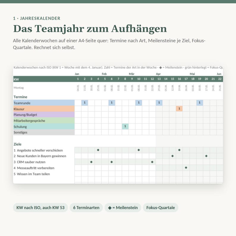 May include: A landscape-oriented A4 annual team calendar featuring a grid layout with months, weeks, and dates. It includes sections for appointments, milestones marked with diamonds, and goals, with text in German throughout the document.