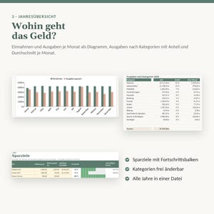 Może przedstawiać: Dokument śledzenia finans&oacute;w zatytułowany 3. JAHRES&Uuml;BERSICHT Wohin geht das Geld? zawierający miesięczny wykres słupkowy przychod&oacute;w i wydatk&oacute;w, tabelę wydatk&oacute;w według kategorii na 2026 rok oraz tracker cel&oacute;w oszczędnościowych.