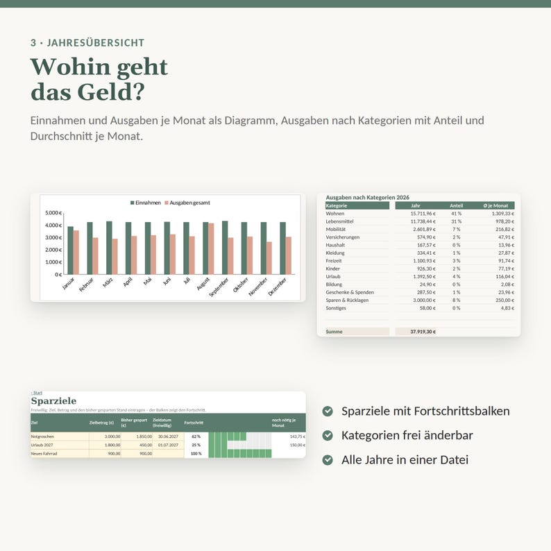 Może przedstawiać: Dokument śledzenia finans&oacute;w zatytułowany 3. JAHRES&Uuml;BERSICHT Wohin geht das Geld? zawierający miesięczny wykres słupkowy przychod&oacute;w i wydatk&oacute;w, tabelę wydatk&oacute;w według kategorii na 2026 rok oraz tracker cel&oacute;w oszczędnościowych.