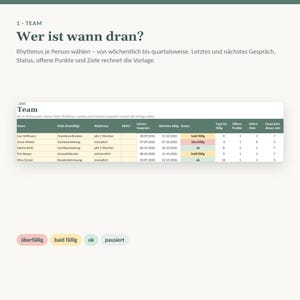 Peut inclure: Un mod&egrave;le de gestion d'&eacute;quipe num&eacute;rique avec l'en-t&ecirc;te '1. TEAM Wer ist wann dran?' et un tableau suivant les noms, r&ocirc;les, rythmes de r&eacute;union, dates et indicateurs de statut. Sous le tableau se trouvent des &eacute;tiquettes de statut color&eacute;es : &uuml;berf&auml;llig, bald f&auml;llig, ok, et pausiert.