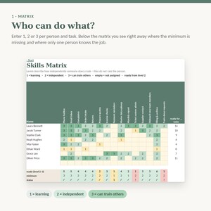 Skills Matrix Template Excel | Training Matrix & Cover Plan, Employee Training Tracker, Cross Training | Team Lead, No Macros image 2