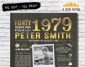 40th Birthday Decoration Back In 1979 Year You Were Born 40th Birthday Gift For Men What Happened In 1979 40 Years Ago U Print By 2birdstudios Catch My Party
