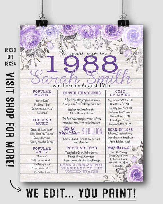 30th birthday poster - 30th birthday decoration for her - 30th birthday gifts for woman - chalkboard poster - 30 years ago - you print Il_570xn